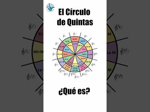 🎼 El Círculo de Quintas ⭕ #teoriamusical