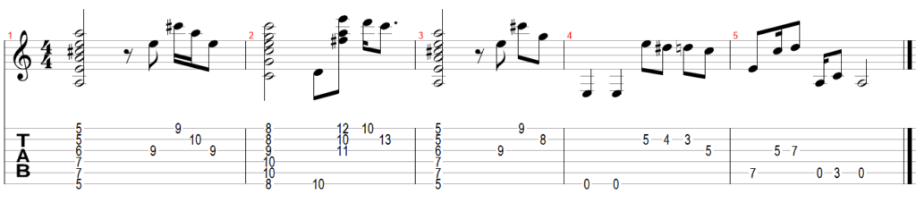 Better Call Saul Tablatura