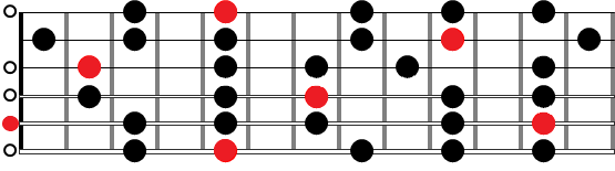 Escala Pentatónica Menor Completa